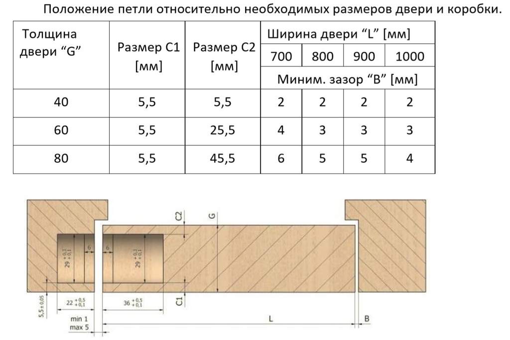 Петля дверная скрытая универсальная, 3D, 111,5х29 мм, 80 кг, черный мат., с 4 пласт. колпачками — изображение 12