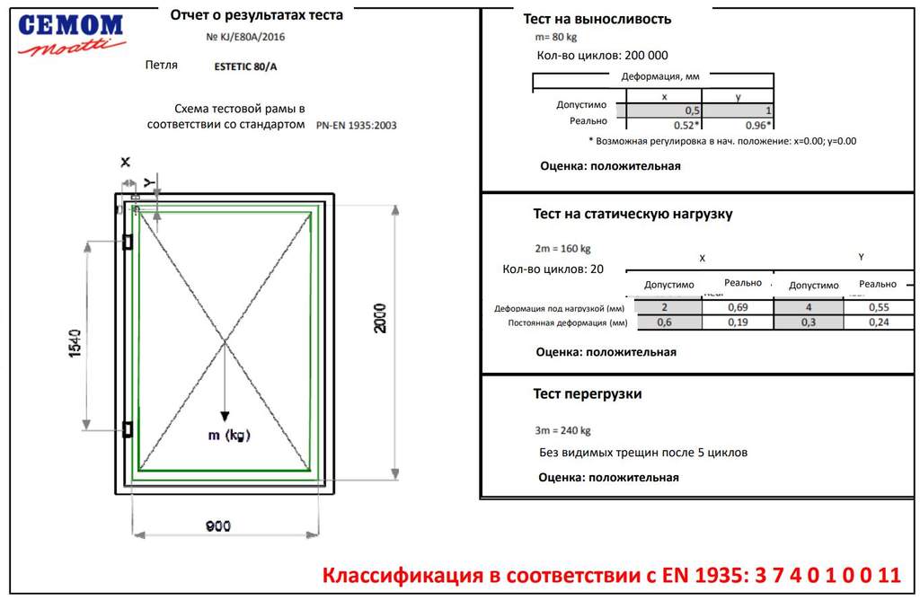 Петля дверная скрытая универсальная, 3D, 111,5х29 мм, 80 кг, черный мат., с 4 пласт. колпачками — изображение 14