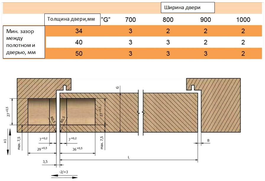Петля дверная скрытая универсальная, 3D, 120x27 мм, 60 кг, черный мат., с 4 пласт. колпачками — изображение 7