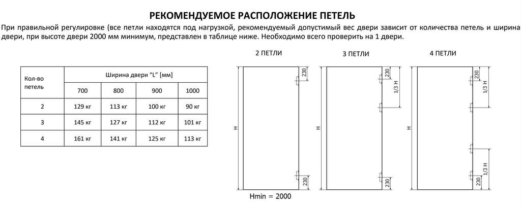 Петля дверная скрытая универсальная, 3D, 160х28 мм, 100 кг, сатин хром., с 4 металл. колпачками — изображение 4
