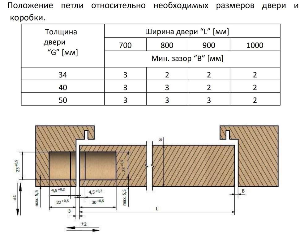 Петля дверная скрытая универсальная, 3D, 95x23 мм, 60 кг, цама, хром сатин., с 4 пласт. колпачками — изображение 8