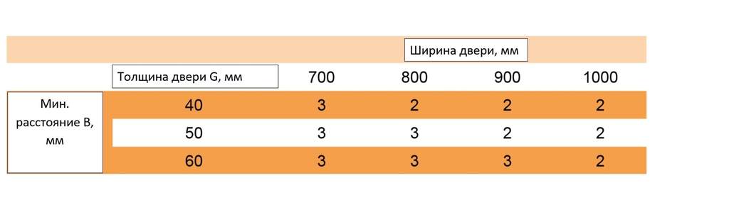 Петля дверная скрытая универсальная со смещением плоскостей, 3D, 111.5x29 мм, 50 кг, цамак черный мат., с 4 пласт. колпачками — изображение 5