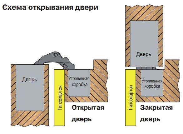 Петля скрытая для компланарных дверей, универсальная, 3D, 130x32/25 мм, 60 кг, цамак и алюминий, с 4 накладками и 4 винтами для крепления накладок, серебро матовое — изображение 10