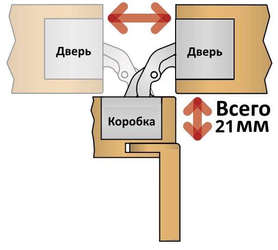 Петля скрытая, универсальная, 3D, 120x30 мм, 80 кг, цамак/алюминий, серебро матовое — изображение 6